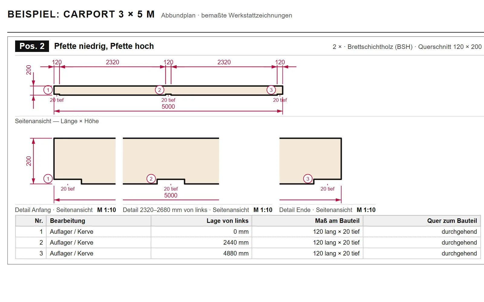 Abbundplan einer Pfette