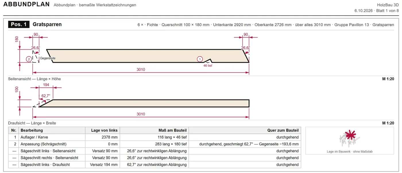 Abbundplan des Gratsparrens eines sechseckigen Pavillons: Seitenansicht und Draufsicht im Maßstab 1:20 mit Senkelschnitt, Backenschmiege, Kerve und Tabelle der Bearbeitungen